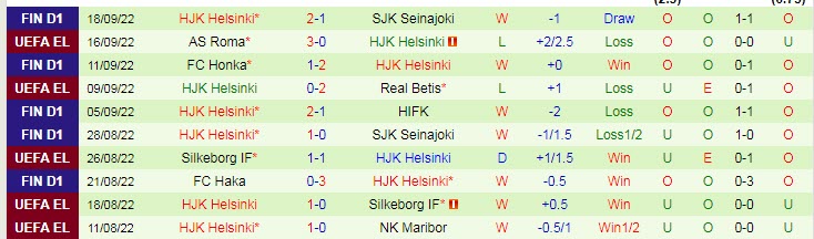 Phân tích kèo hiệp 1 Honka vs HJK, 22h ngày 29/9 - Ảnh 2