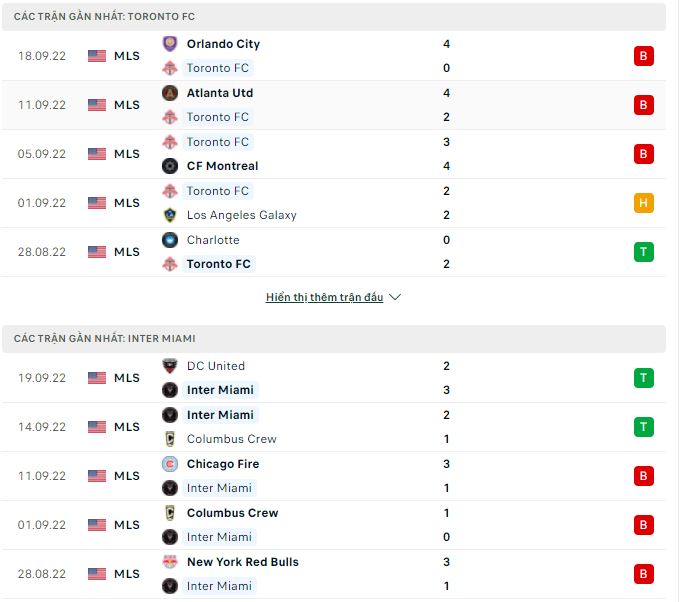 Phân tích kèo hiệp 1 Toronto vs Inter Miami, 6h30 ngày 1/10 - Ảnh 1