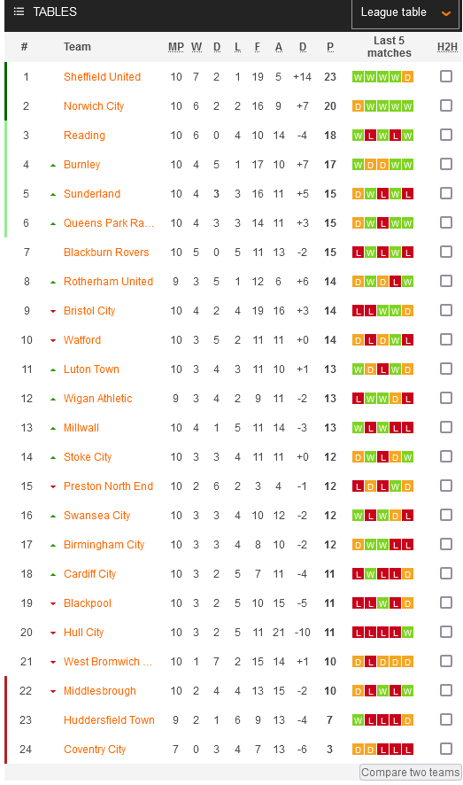 Soi kèo bóng đá Anh hôm nay 1/10: Sheffield United vs Birmingham - Ảnh 1