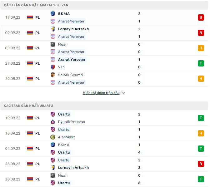 Soi kèo, dự đoán Macao Ararat vs Urartu, 22h30 ngày 30/9 - Ảnh 1