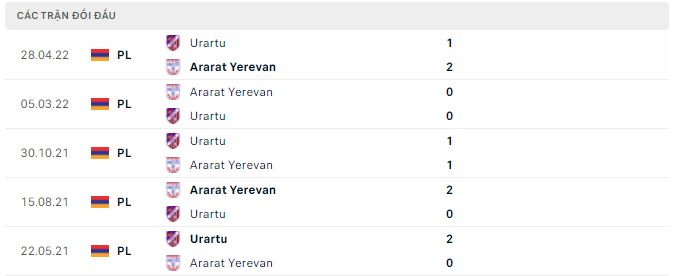 Soi kèo, dự đoán Macao Ararat vs Urartu, 22h30 ngày 30/9 - Ảnh 2