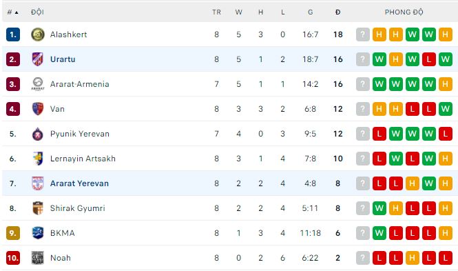 Soi kèo, dự đoán Macao Ararat vs Urartu, 22h30 ngày 30/9 - Ảnh 3