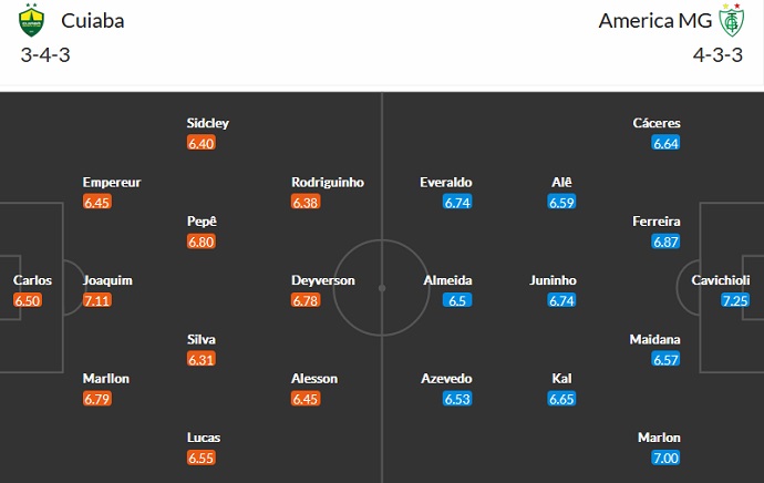 Soi kèo, dự đoán Macao Cuiabá vs América Mineiro 7h00 ngày 29/9 - Ảnh 4