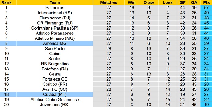 Soi kèo, dự đoán Macao Cuiabá vs América Mineiro 7h00 ngày 29/9 - Ảnh 5