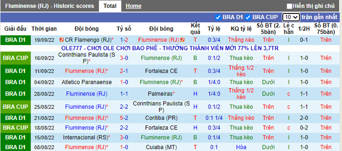 Soi kèo, dự đoán Macao Fluminense vs Juventude, 5h ngày 29/9 - Ảnh 2