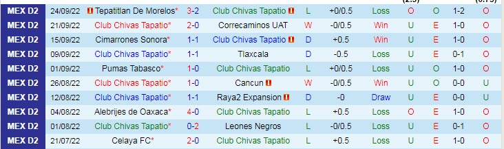 Soi kèo, dự đoán Macao Tapatio vs Venados Yucatan, 7h05 ngày 30/9 - Ảnh 1