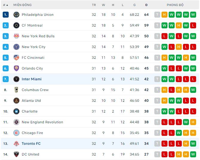 Soi kèo phạt góc Toronto vs Inter Miami, 6h30 ngày 1/10 - Ảnh 4