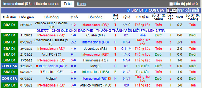 Soi kèo tài xỉu Internacional vs Bragantino hôm nay, 7h45 ngày 29/9 - Ảnh 2