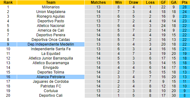 Soi kèo tài xỉu Medellin vs Alianza hôm nay, 8h ngày 1/10 - Ảnh 4