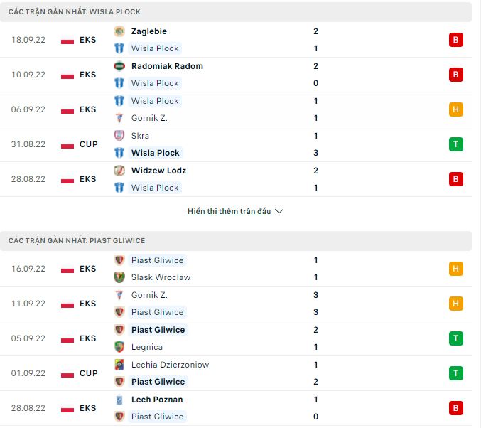 Soi kèo tài xỉu Wisla Plock vs Piast Gliwice hôm nay, 1h30 ngày 1/10 - Ảnh 1
