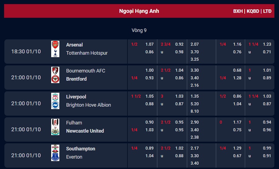 Xem tỷ số Ngoại hạng Anh h&ocirc;m nay ở đ&acirc;u ch&iacute;nh x&aacute;c nhất? - Ảnh 2