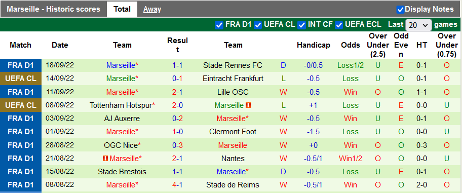 Nhận định, soi kèo Angers vs Marseille, 2h ngày 1/10 - Ảnh 2