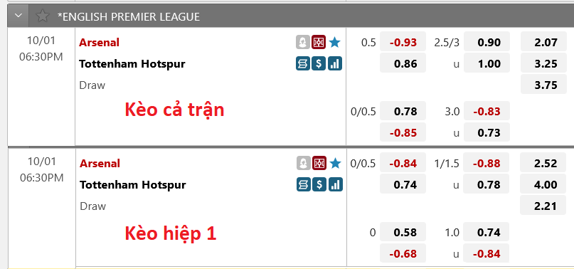 Nhận định soi kèo Arsenal vs Tottenham - Ảnh 5