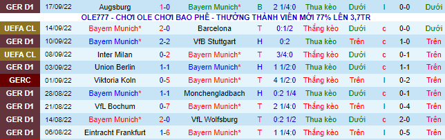 Nhận định, soi kèo Bayern Munich vs Leverkusen, 1h30 ngày 1/10 - Ảnh 2