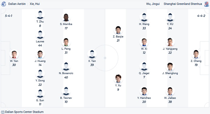 Nhận định, soi kèo Dalian Pro vs Shanghai Shenhua, 18h30 ngày 29/9 - Ảnh 4