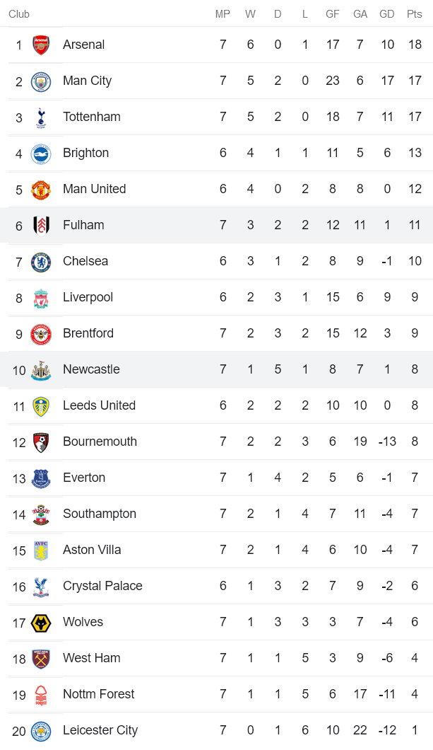 Nhận định, soi kèo Fulham vs Newcastle, 21h ngày 1/10 - Ảnh 4