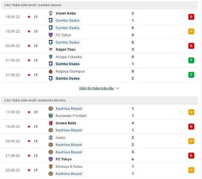 Nhận định, soi kèo Gamba Osaka vs Kashiwa Reysol, 14h ngày 1/10 - Ảnh 1