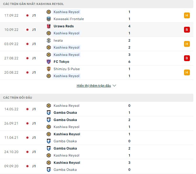 Nhận định, soi kèo Gamba Osaka vs Kashiwa Reysol, 14h ngày 1/10 - Ảnh 2