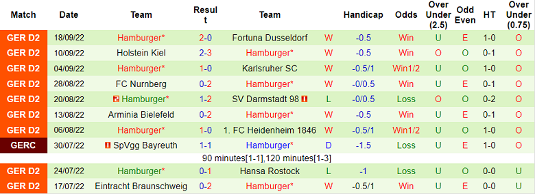 Nhận định, soi kèo Hannover vs Hamburg, 23h30 ngày 30/9 - Ảnh 2