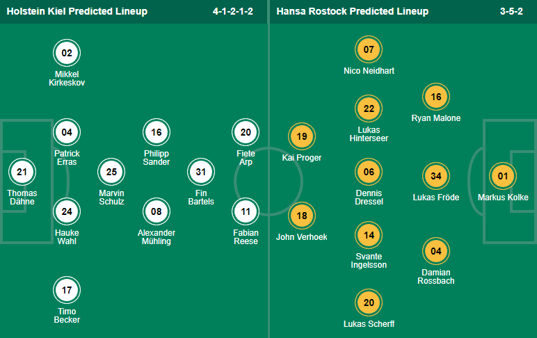 Nhận định, soi kèo Holstein Kiel vs Hansa Rostock, 18h ngày 1/10 - Ảnh 4