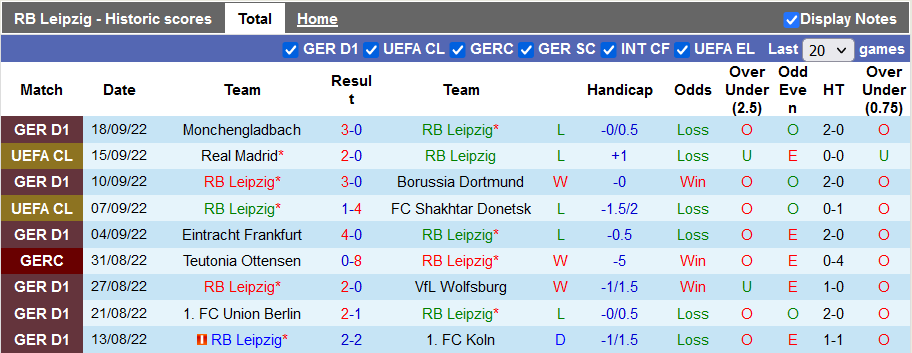 Nhận định, soi kèo Leipzig vs Bochum, 20h30 ngày 1/10 - Ảnh 1