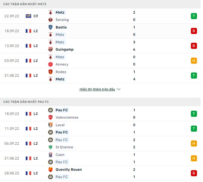 Nhận định, soi kèo Metz vs Pau, 0h ngày 2/10 - Ảnh 1