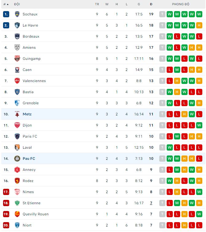 Nhận định, soi kèo Metz vs Pau, 0h ngày 2/10 - Ảnh 2