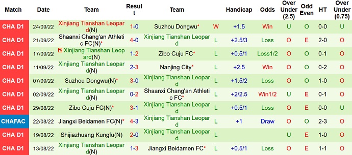 Nhận định, soi kèo Nanjing City vs Xinjiang Tianshan, 14h30 ngày 29/9 - Ảnh 2