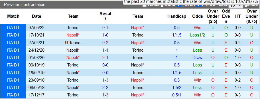 Nhận định, soi kèo Napoli vs Torino, 20h ngày 1/10 - Ảnh 4