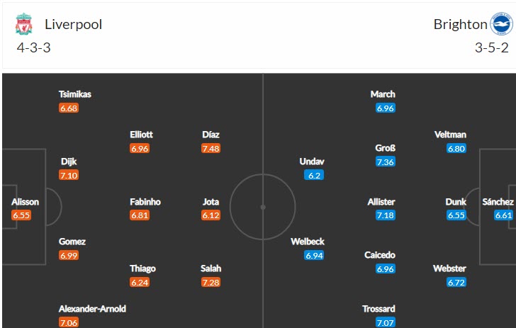Soi bảng vị cầu thủ ghi bàn Liverpool vs Brighton, 21h ngày 1/10 - Ảnh 5