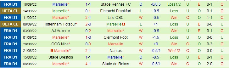 Soi kèo đặc biệt Angers vs Marseille, 2h ngày 1/10 - Ảnh 3