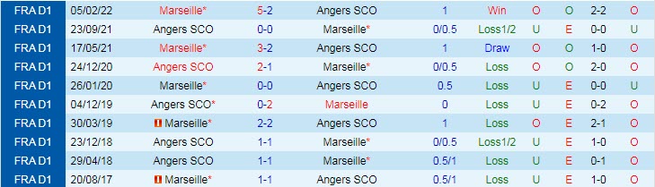 Soi kèo đặc biệt Angers vs Marseille, 2h ngày 1/10 - Ảnh 4