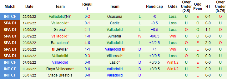 Soi kèo, dự đoán Macao Getafe vs Valladolid, 21h15 ngày 1/10 - Ảnh 2