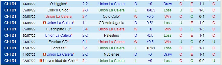 Soi kèo, dự đoán Macao La Calera vs Coquimbo Unido, 6h ngày 1/10 - Ảnh 1