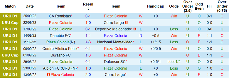 Soi kèo, dự đoán Macao Plaza Colonia vs Liverpool, 6h30 ngày 1/10 - Ảnh 1