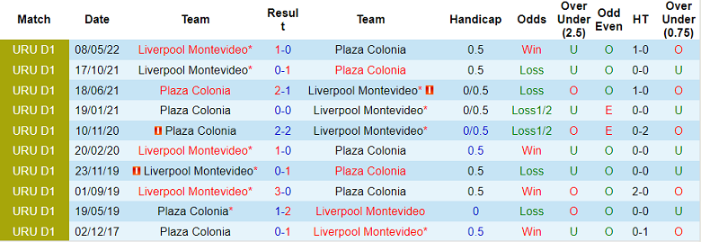 Soi kèo, dự đoán Macao Plaza Colonia vs Liverpool, 6h30 ngày 1/10 - Ảnh 3