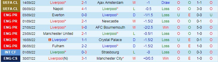 Soi kèo siêu dị Liverpool vs Brighton, 21h ngày 1/10 - Ảnh 2