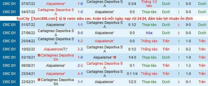 Soi kèo tài xỉu Cartaginés vs Alajuelense hôm nay, 9h ngày 30/9 - Ảnh 2