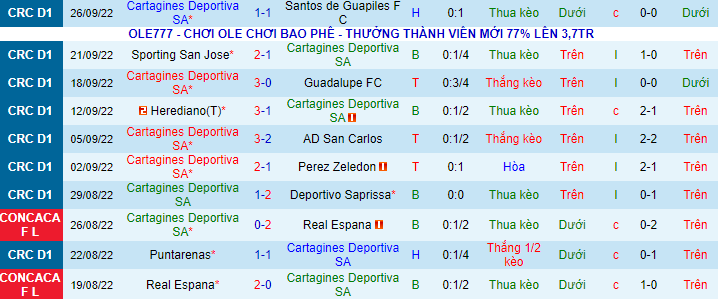 Soi kèo tài xỉu Cartaginés vs Alajuelense hôm nay, 9h ngày 30/9 - Ảnh 3