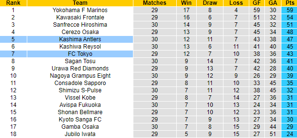 Soi kèo tài xỉu Kashima Antlers vs Tokyo hôm nay, 13h ngày 1/10 - Ảnh 4