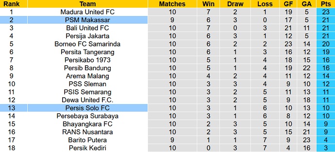 Soi kèo tài xỉu Persis Solo vs PSM hôm nay 16h00 ngày 29/9 - Ảnh 4