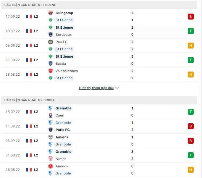Soi kèo tài xỉu St Etienne vs Grenoble hôm nay, 20h ngày 1/10 - Ảnh 2