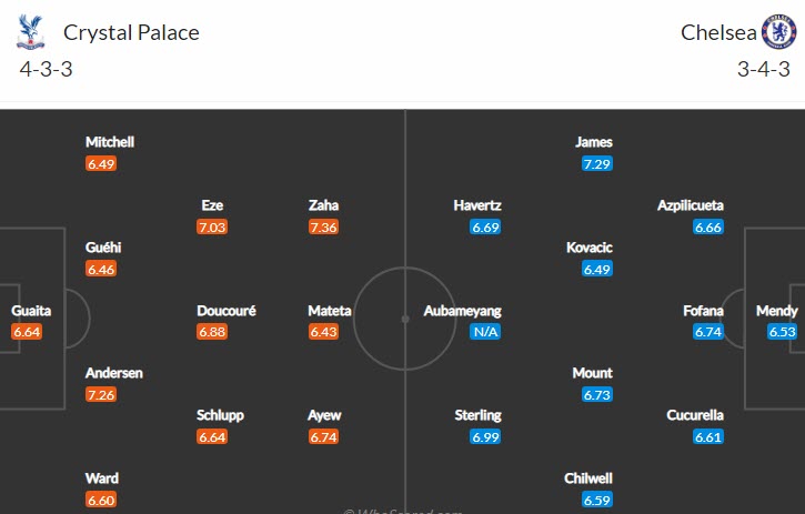 Biến động tỷ lệ kèo Crystal Palace vs Chelsea, 21h ngày 1/10 - Ảnh 6