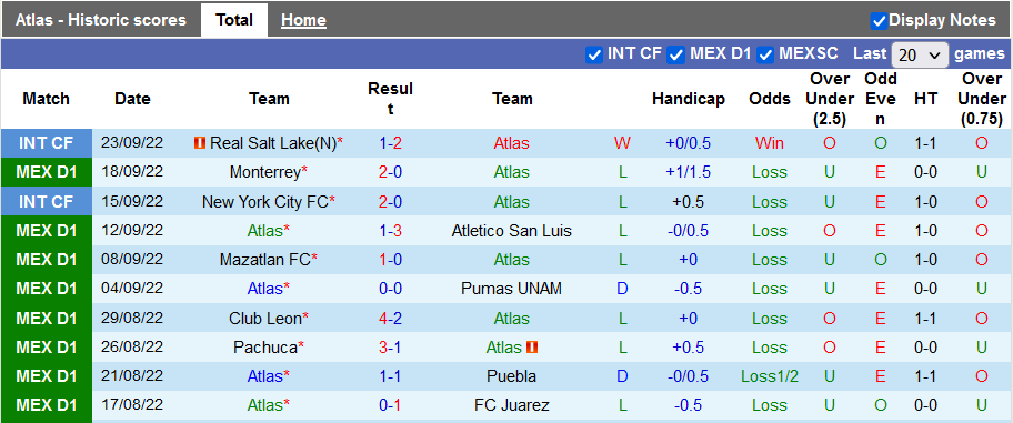 Nhận định, soi kèo Atlas vs Necaxa, 7h05 ngày 2/10 - Ảnh 1