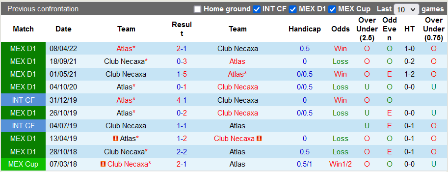 Nhận định, soi kèo Atlas vs Necaxa, 7h05 ngày 2/10 - Ảnh 3