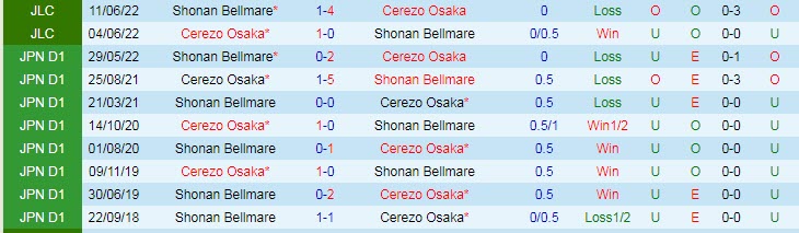 Nhận định, soi kèo Cerezo Osaka vs Shonan Bellmare, 12h ngày 1/10 - Ảnh 3