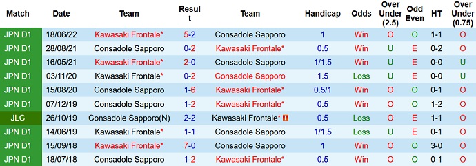 Nhận định, soi kèo Consadole Sapporo vs Kawasaki Frontale, 14h00 ngày 1/10 - Ảnh 3