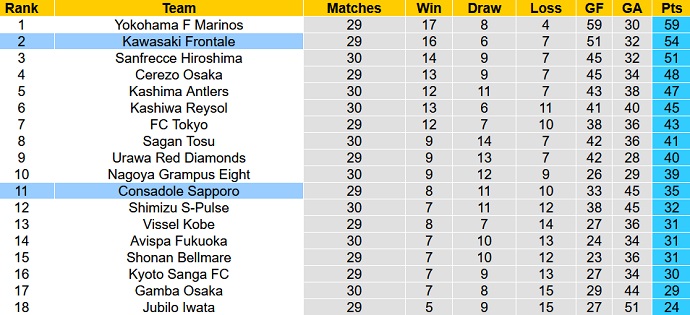 Nhận định, soi kèo Consadole Sapporo vs Kawasaki Frontale, 14h00 ngày 1/10 - Ảnh 5
