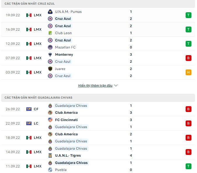 Nhận định, soi kèo Cruz Azul vs Guadalajara Chivas, 9h05 ngày 2/10 - Ảnh 1