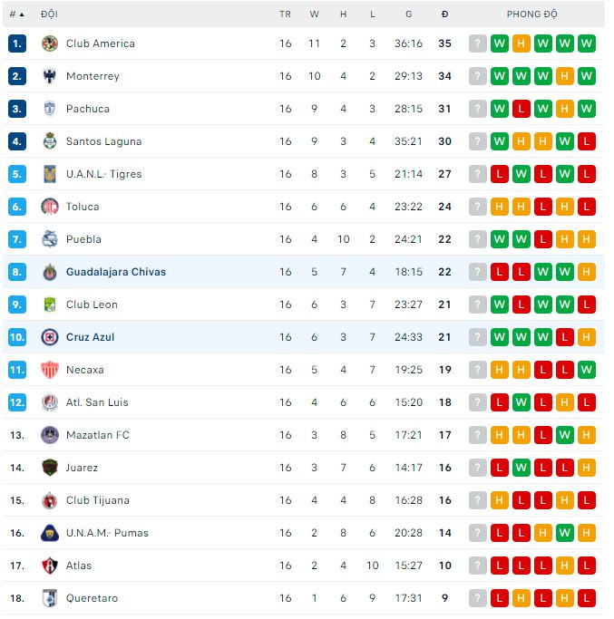 Nhận định, soi kèo Cruz Azul vs Guadalajara Chivas, 9h05 ngày 2/10 - Ảnh 3